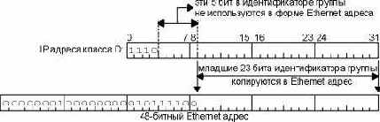 TCP-IP крупным планом