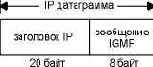 TCP-IP крупным планом