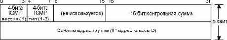 TCP-IP крупным планом