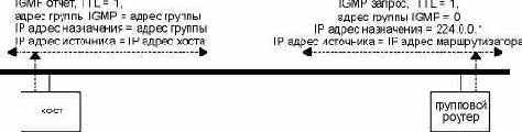 TCP-IP крупным планом