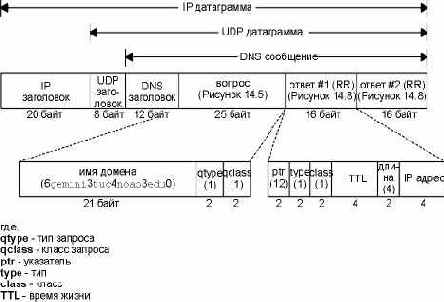 TCP-IP крупным планом