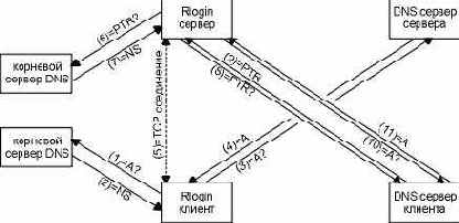 TCP-IP крупным планом