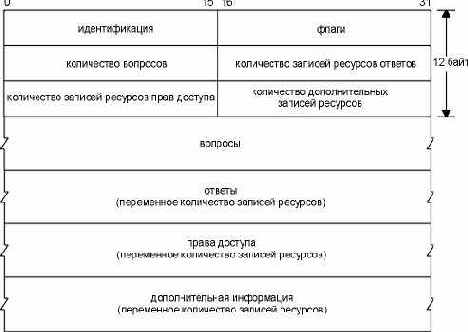TCP-IP крупным планом