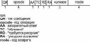 TCP-IP крупным планом