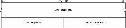 TCP-IP крупным планом