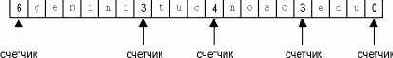 TCP-IP крупным планом