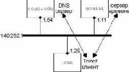 TCP-IP крупным планом