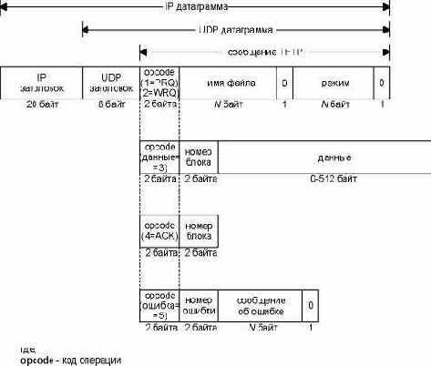 TCP-IP крупным планом