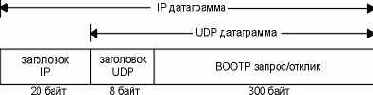 TCP-IP крупным планом