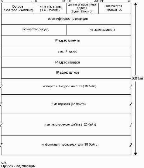 TCP-IP крупным планом