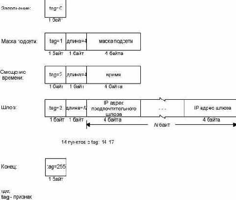 TCP-IP крупным планом
