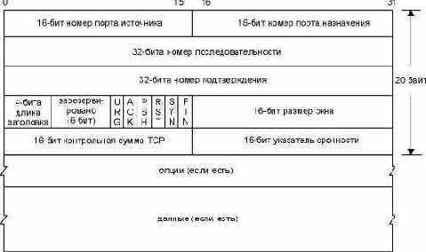 TCP-IP крупным планом