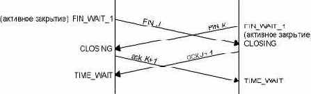 TCP-IP крупным планом