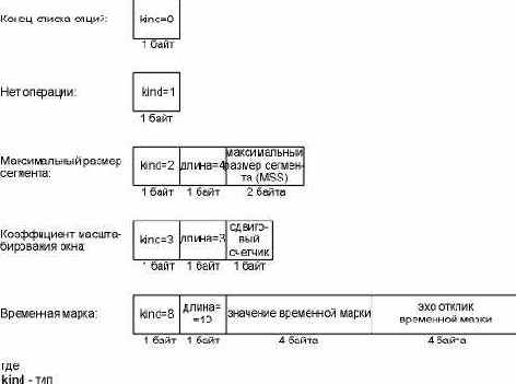 TCP-IP крупным планом