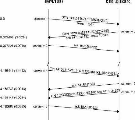 TCP-IP крупным планом
