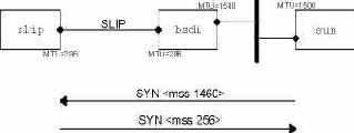 TCP-IP крупным планом