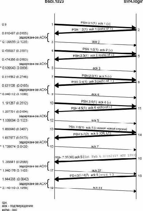 TCP-IP  