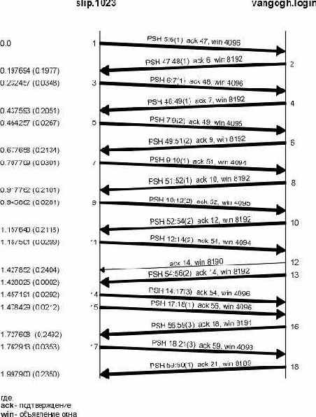 TCP-IP  
