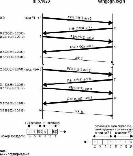 TCP-IP  