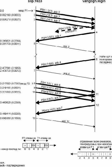 TCP-IP  