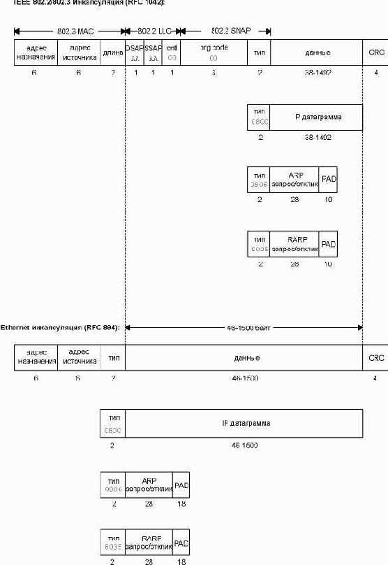 TCP-IP  