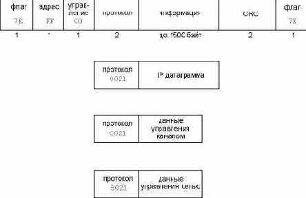 TCP-IP  
