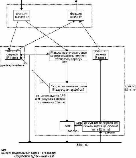 TCP-IP  