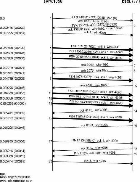 TCP-IP  