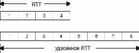 TCP-IP  