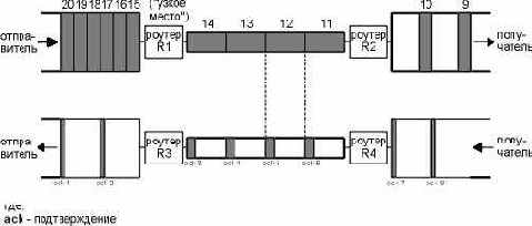 TCP-IP  