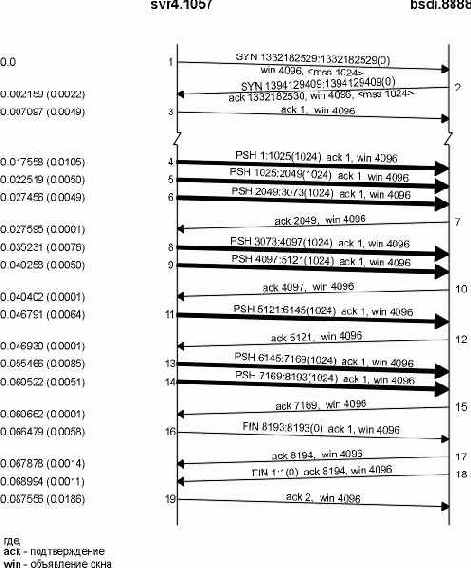TCP-IP  