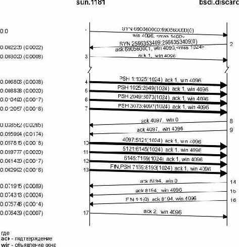 TCP-IP  