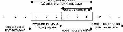 TCP-IP  