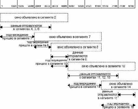 TCP-IP  