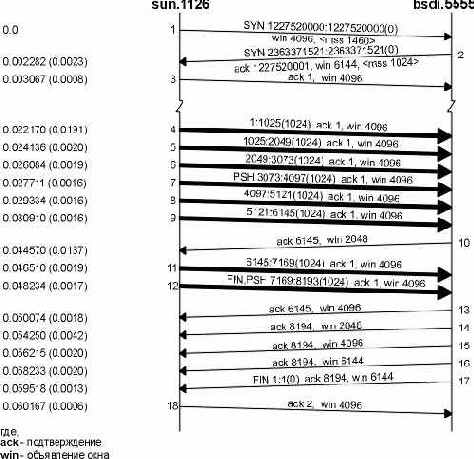TCP-IP  