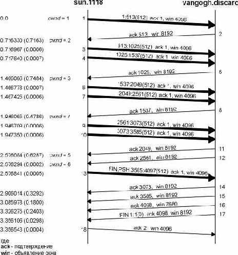 TCP-IP  