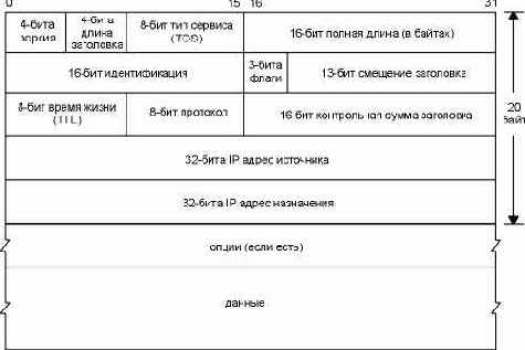 TCP-IP  