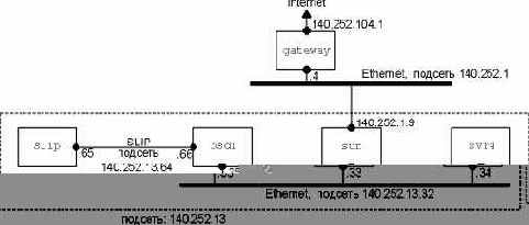 TCP-IP  