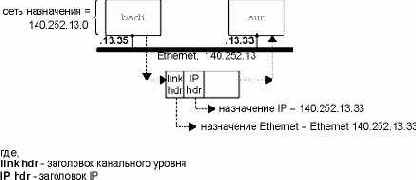 TCP-IP  