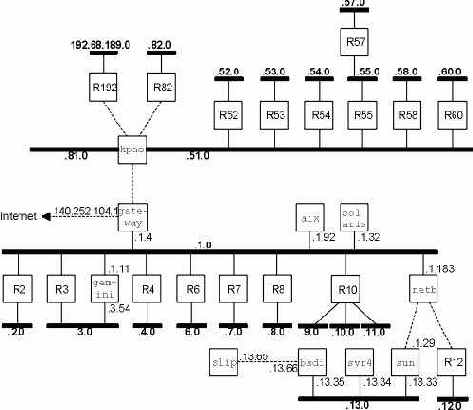 TCP-IP  