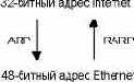 TCP-IP  