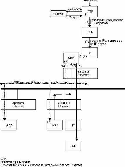 TCP-IP  