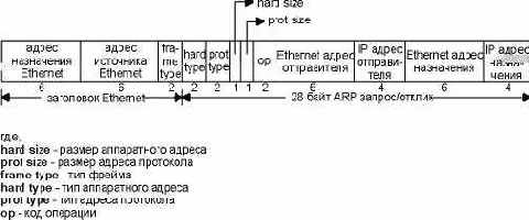 TCP-IP  