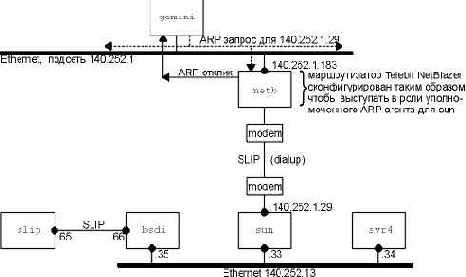 TCP-IP  