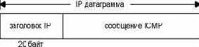 TCP-IP  