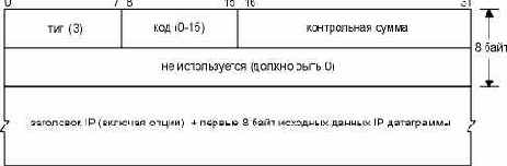TCP-IP  