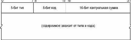 TCP-IP  