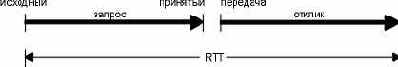 TCP-IP  