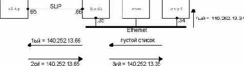 TCP-IP  