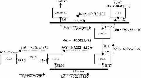 TCP-IP  